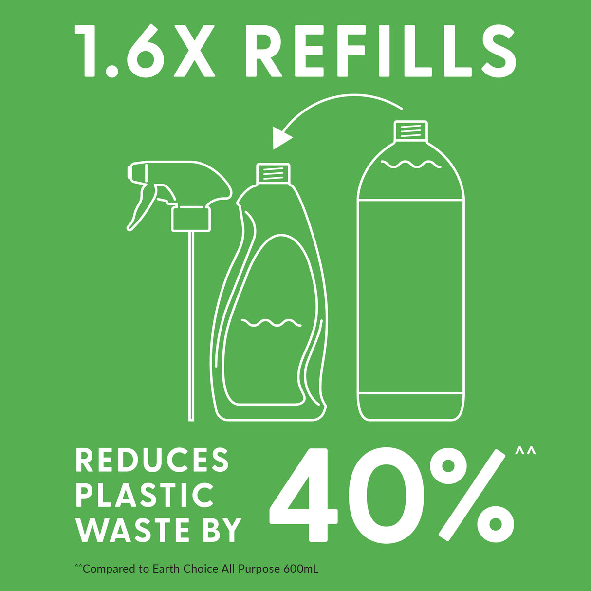 Earth Choice All Purpose Refill 1L